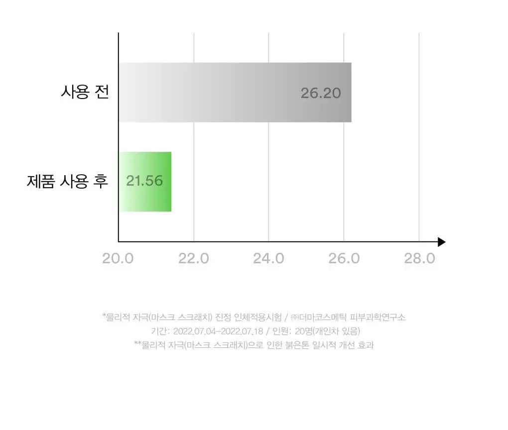 [수분진정] 아비브 어성초 카밍 토너 스킨부스터 더블 기획 (200ml+200ml) 상세페이지 16
